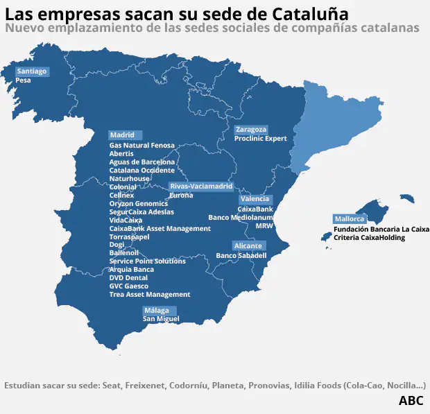 Nuevas sedes de las empresas catalanas