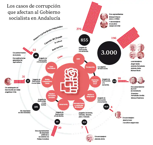 corrupcion-casos-andalucia--620x587.jpg