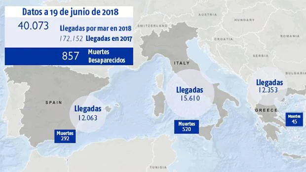 Mapa de entrada de inmigrantes por mar. OrganizaciÃ³n Internacional para las migraciones (OIM)