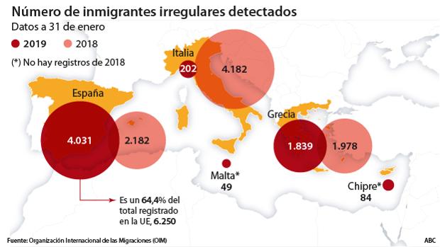 Delincuencia y desempleo: la realidad de la inmigración en España - Página 2 Inmigrantes-irregulares-detectados--620x349-kBBB--620x349@abc
