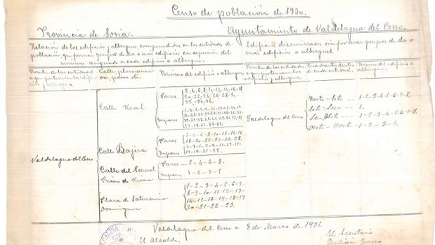 Un censo de población de Valdelagua de 1931 que demuestra que la calle es en honor a Miguel Primo de Rivera