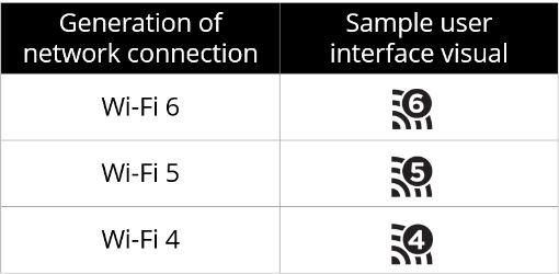 WiFi 6: what it is and why it should interest you